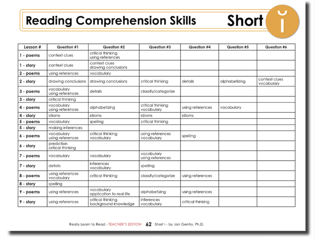 Really Learn to Read - Short i Reading Activity - Teacher's Edition